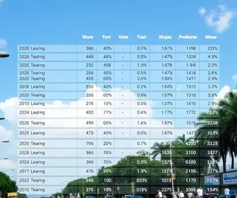Resultado das eleições 2026 em Uberlândia (MG): como foi a votação no 1º turno votação em Uberlândia 2026