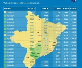 resultados das eleições 2026 em Uberlândia