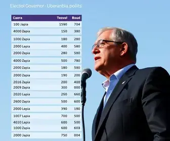 Uberlândia (MG) vai às urnas escolher governador; siga resultado da apuração eleições 2026