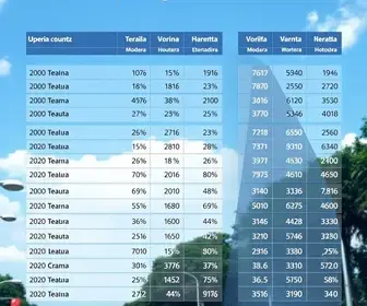 Uberlândia (MG): veja resultado da apuração da votação para senador na cidade apuração da votação para senador
